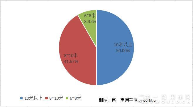 占比.jpg 占比.jpg