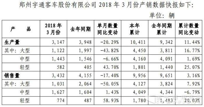 宇通数据.jpg 宇通数据.jpg