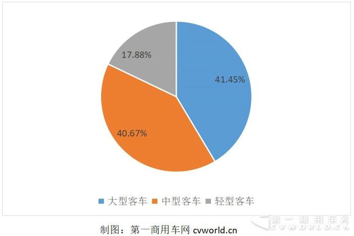 宇通份额.jpg 宇通份额.jpg
