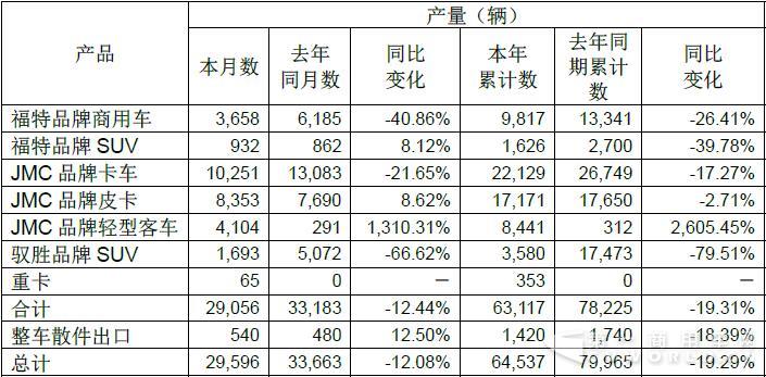 产量.jpg 产量.jpg