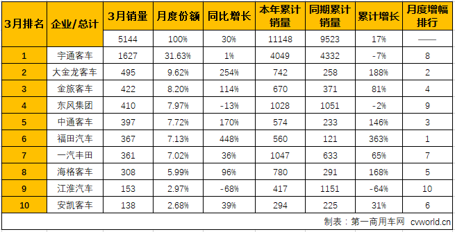 中客排2.png 中客排2.png