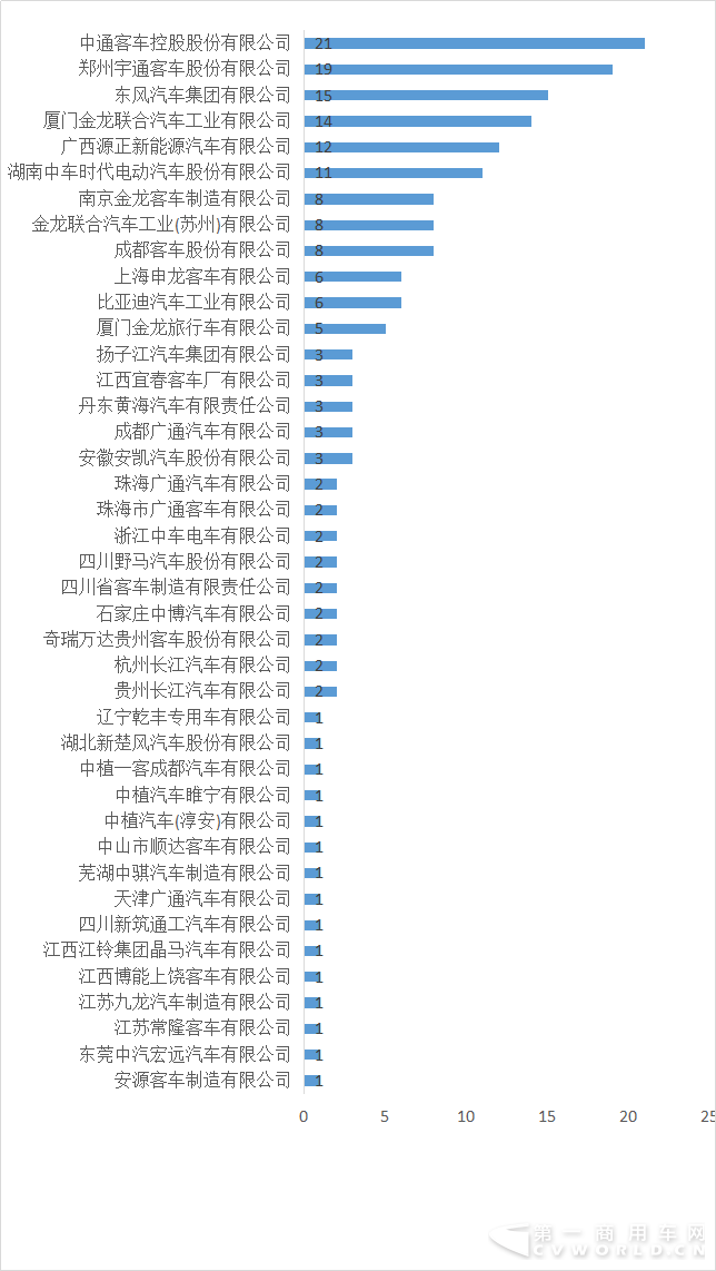 客车企业.png 客车企业.png