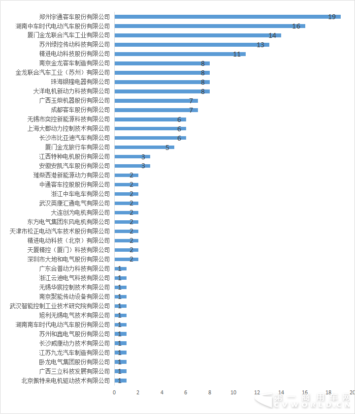 电机.png 电机.png