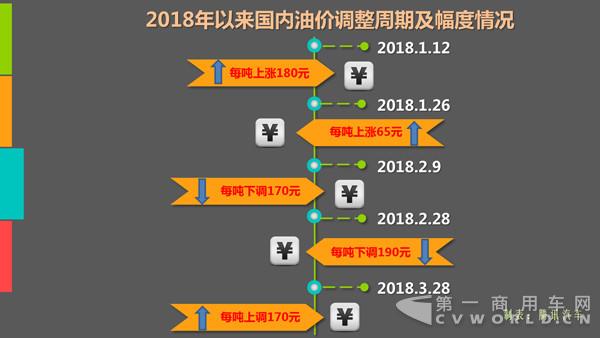 国内油价迎来2018年第四涨!加满一箱油多花2元1.jpg 国内油价迎来2018年第四涨!加满一箱油多花2元1.jpg