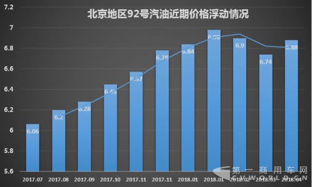 国内油价迎来2018年第四涨!加满一箱油多花2元2.jpg 国内油价迎来2018年第四涨!加满一箱油多花2元2.jpg