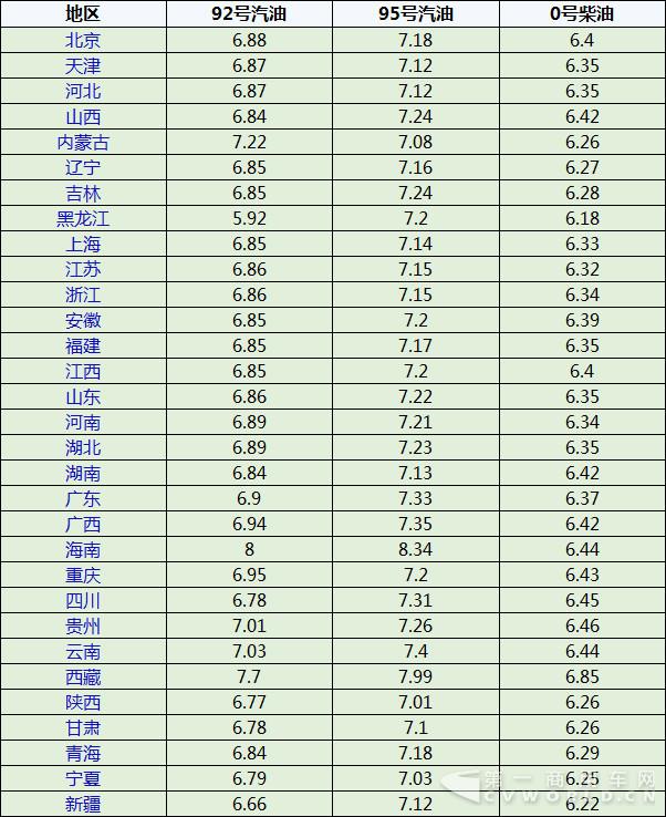 国内油价迎来2018年第四涨!加满一箱油多花2元3.jpg 国内油价迎来2018年第四涨!加满一箱油多花2元3.jpg