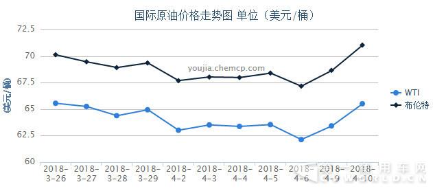 国内油价迎来2018年第四涨!加满一箱油多花2元4.jpg 国内油价迎来2018年第四涨!加满一箱油多花2元4.jpg