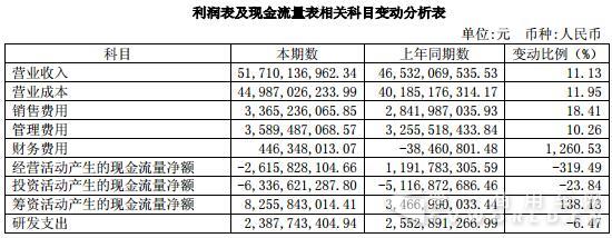 利润表.jpg 利润表.jpg
