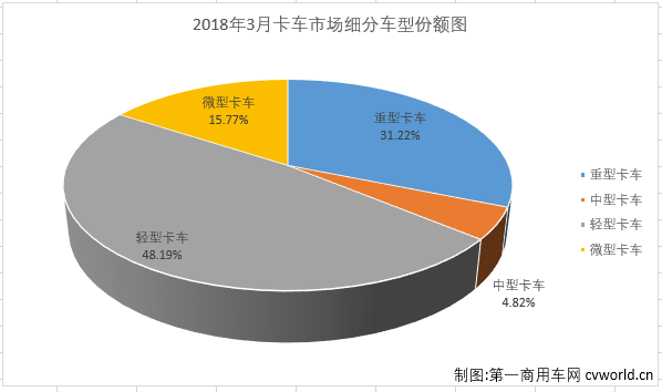 卡车市场.png 卡车市场.png