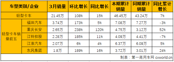 轻微卡1.png 轻微卡1.png