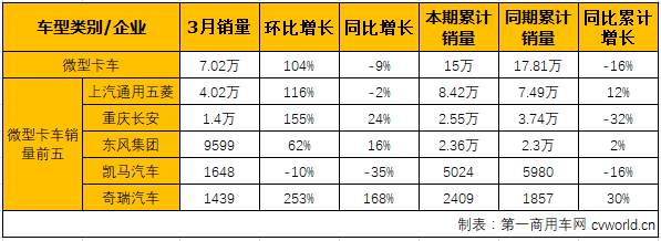 轻微卡3.png 轻微卡3.png