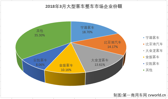大客整车2.png 大客整车2.png