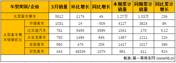 大客整车1.png 大客整车1.png