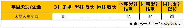 大客底盘.png 大客底盘.png