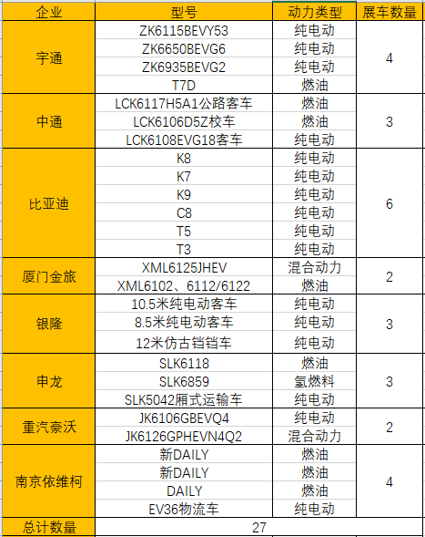 天津客车展整车1.png 天津客车展整车1.png