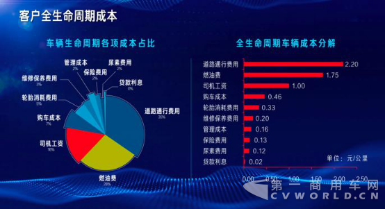 一汽解放出席运联峰会 分享解放智慧物流解决方案-201805051301.png 一汽解放出席运联峰会 分享解放智慧物流解决方案-201805051301.png