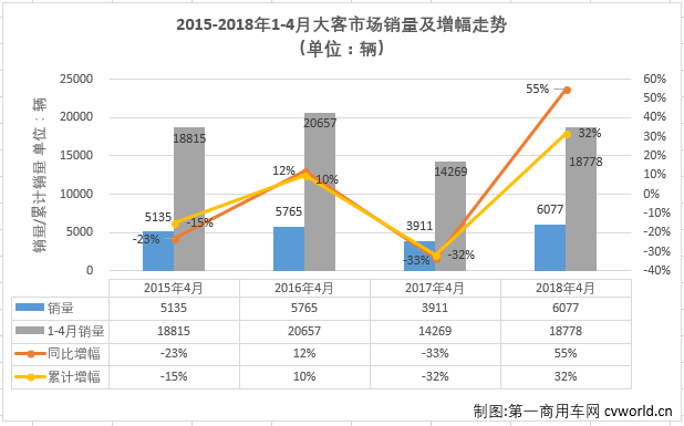 大客排1.png 大客排1.png