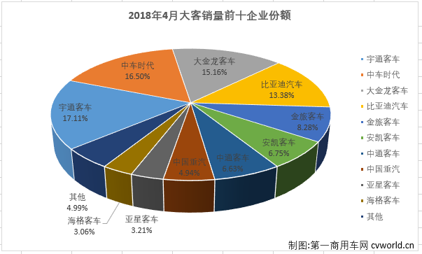 大客排3.png 大客排3.png