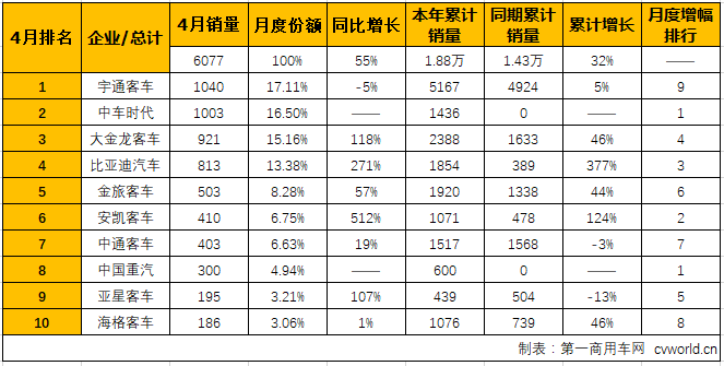 大客排2.png 大客排2.png
