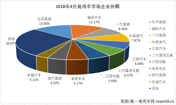 商用车市场1.png 商用车市场1.png