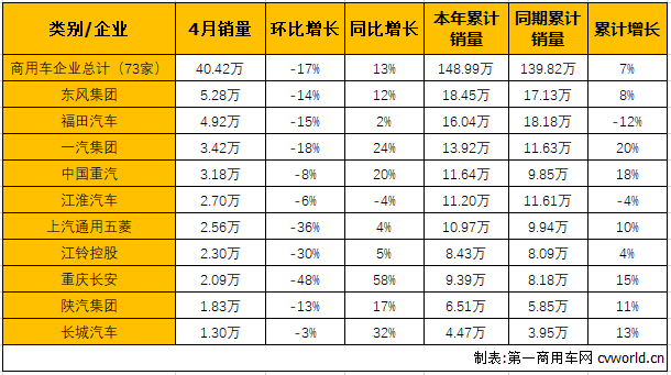商用车市场2.png 商用车市场2.png