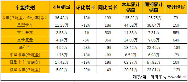 商用车市场3.png 商用车市场3.png