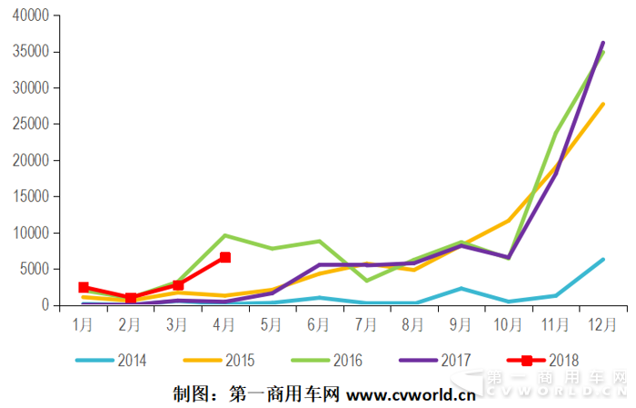 纯电动客车:宇通比亚迪争冠 前四月增长11倍.png 纯电动客车:宇通比亚迪争冠 前四月增长11倍.png