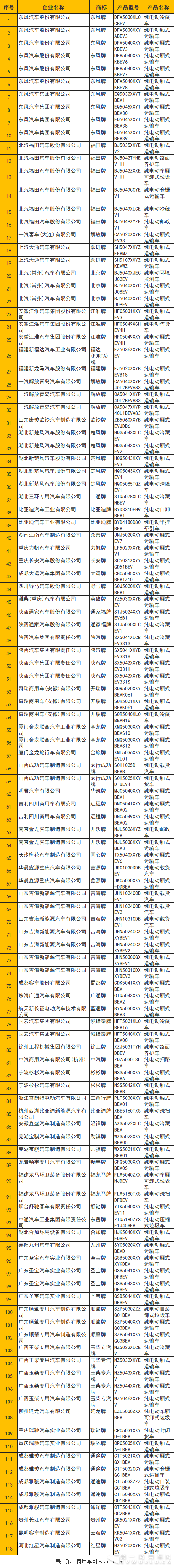 专用车.png 专用车.png