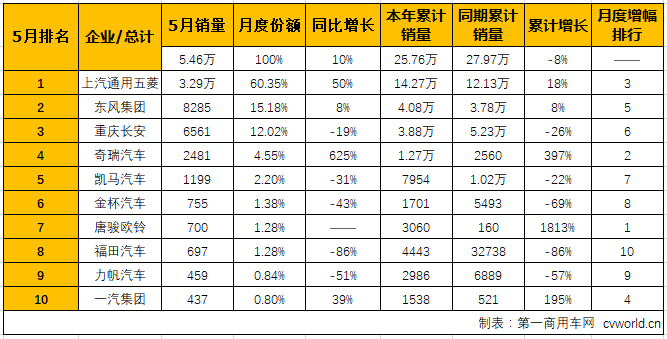 微卡2.png 微卡2.png