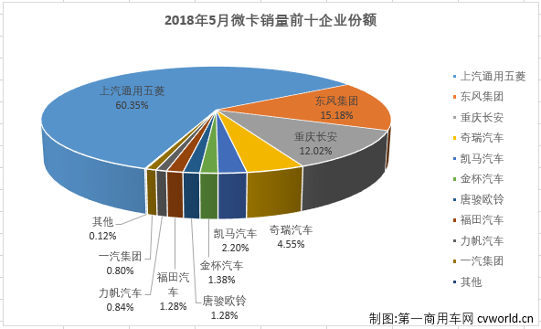 微卡3.png 微卡3.png