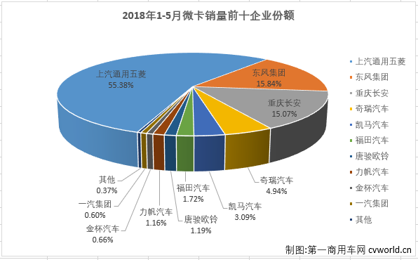 微卡4.png 微卡4.png