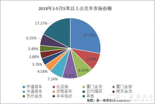 公交车份额.jpg 公交车份额.jpg