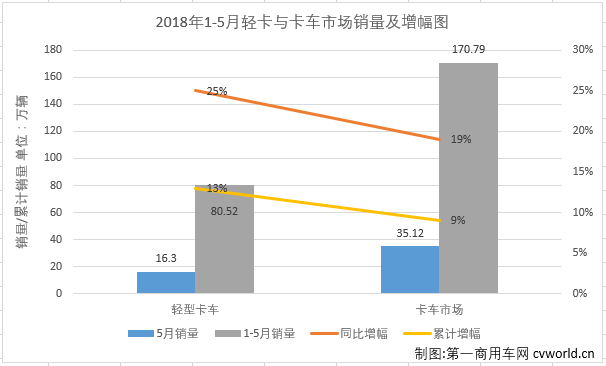 轻卡4.png 轻卡4.png