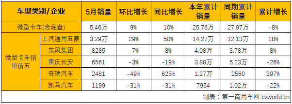 轻微卡2.png 轻微卡2.png