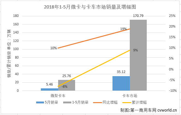 轻微卡3.png 轻微卡3.png