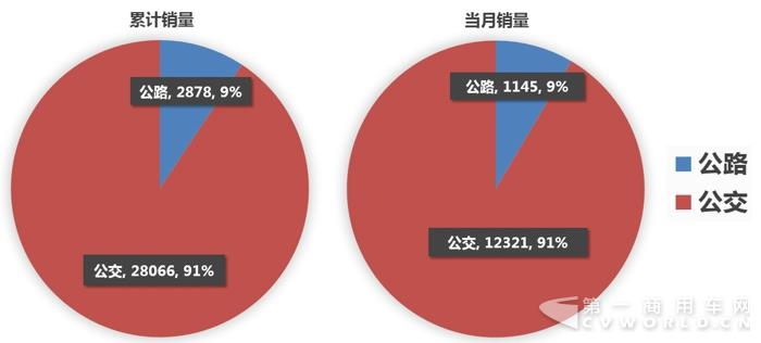 2018年1-5月中国客车企业新能源客车销量分析1.jpg