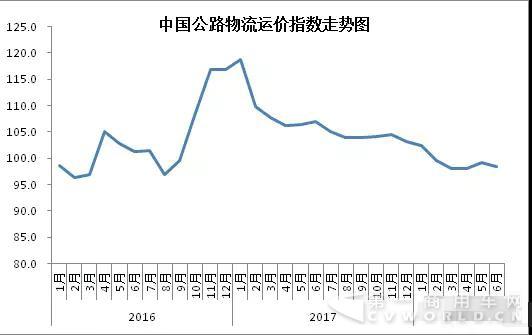 一路走低!公路物流运价都跌成“球”了!.jpg 一路走低!公路物流运价都跌成“球”了!.jpg