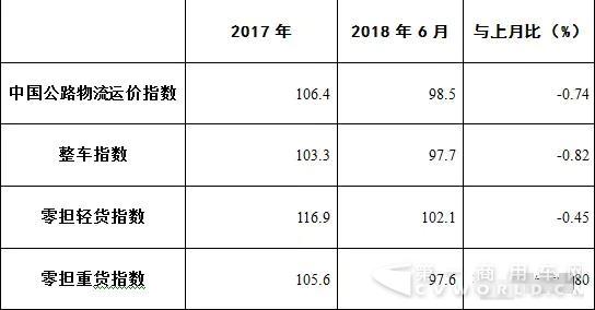 一路走低!公路物流运价都跌成“球”了!1.jpg 一路走低!公路物流运价都跌成“球”了!1.jpg