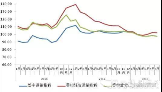 一路走低!公路物流运价都跌成“球”了!2.jpg 一路走低!公路物流运价都跌成“球”了!2.jpg