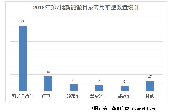 专用车统计.jpg 专用车统计.jpg