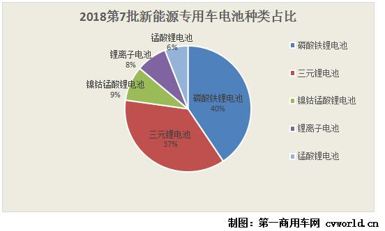 种类占比.jpg 种类占比.jpg