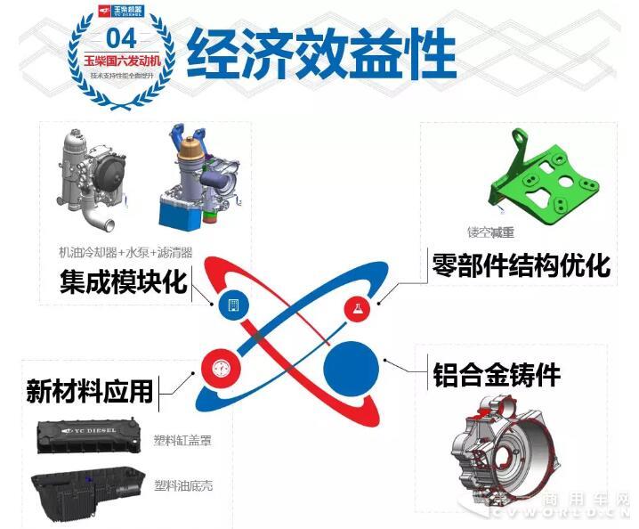 玉柴6.jpg 玉柴6.jpg