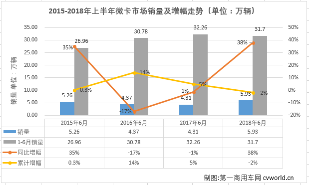 微卡排1.png 微卡排1.png