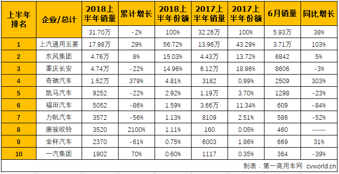 微卡排2.png 微卡排2.png