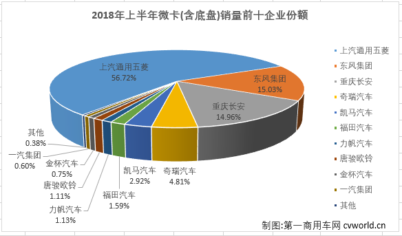 微卡排3.png 微卡排3.png