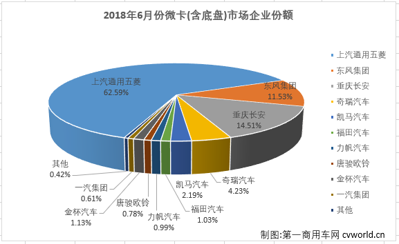 微卡排4.png 微卡排4.png