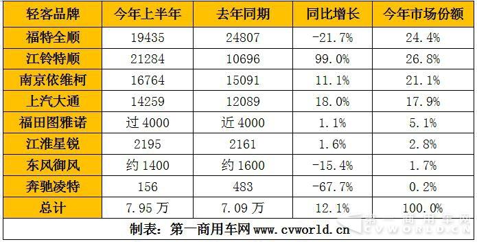 欧系轻客年中考:同比增长12% 新品迭代加速度1.jpg 欧系轻客年中考:同比增长12% 新品迭代加速度1.jpg