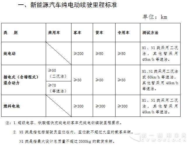 技术标准.jpg 技术标准.jpg