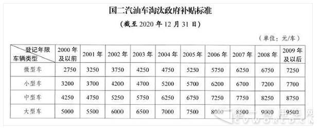 补贴.jpg 补贴.jpg