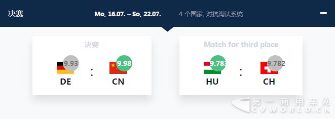 一路领先,“中国队”不负众望勇夺冠!.PNG 一路领先,“中国队”不负众望勇夺冠!.PNG